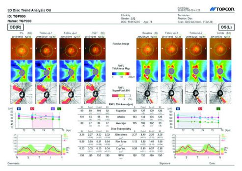 Maestro2 Trendanalysis | Enhanced Medical Services