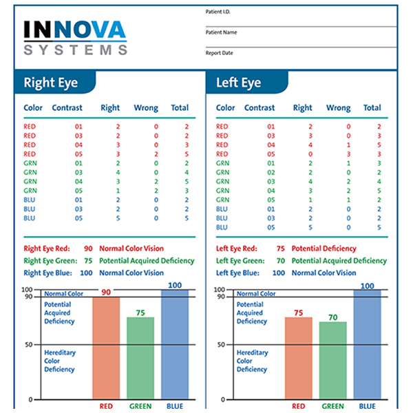 Innova Acuity System | Enhanced Medical Services