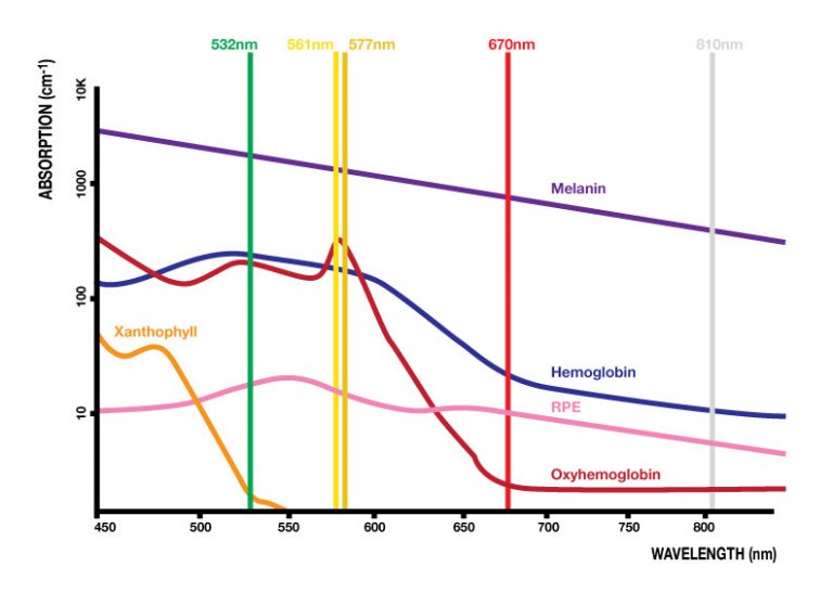 Wavelength Graph 768x547 | Enhanced Medical Services